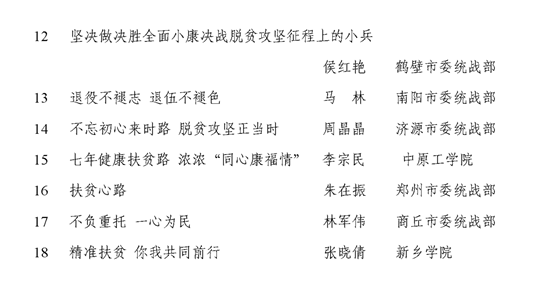 统一战线“助力决胜全面小康决战脱贫攻坚” 征文活动获奖名单公布！