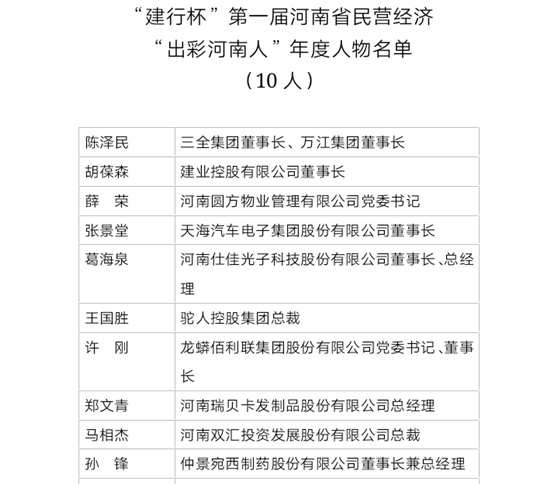 首届河南省民营经济“出彩河南人”标兵和年度人物揭晓 孙守刚、刘玉江出席仪式