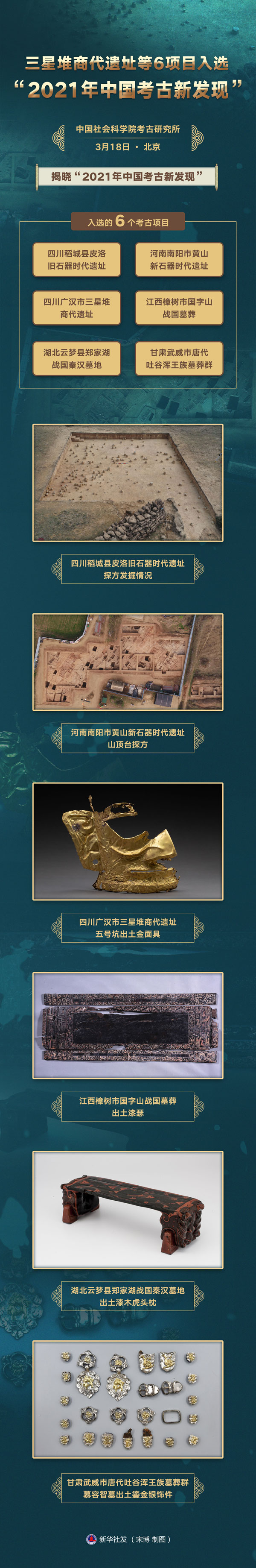 三星堆商代遗址等6项目入选“2021年中国考古新发现”
