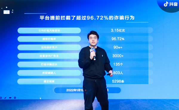 上线反诈新品抖音小安 抖音有效保护用户3316万