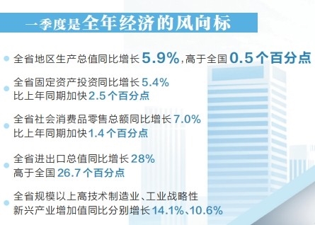 从“开门红”到“双过半” 河南怎么干